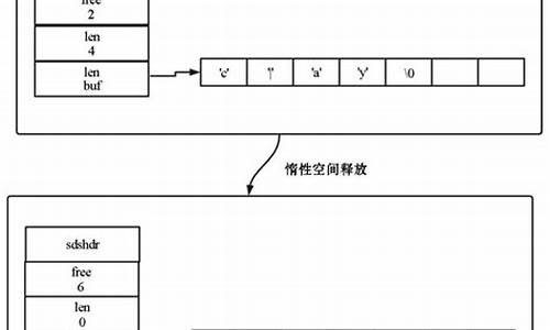 hash 底层源码_hash底层原理